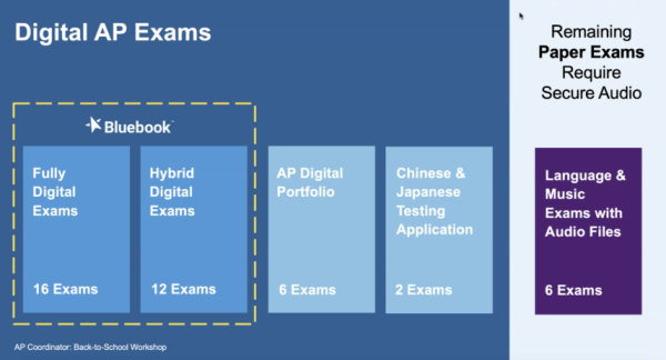 Navigation to Story: AP Exams go Digital